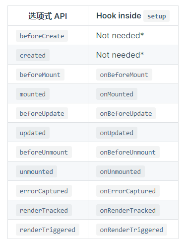 生命周期钩子函数